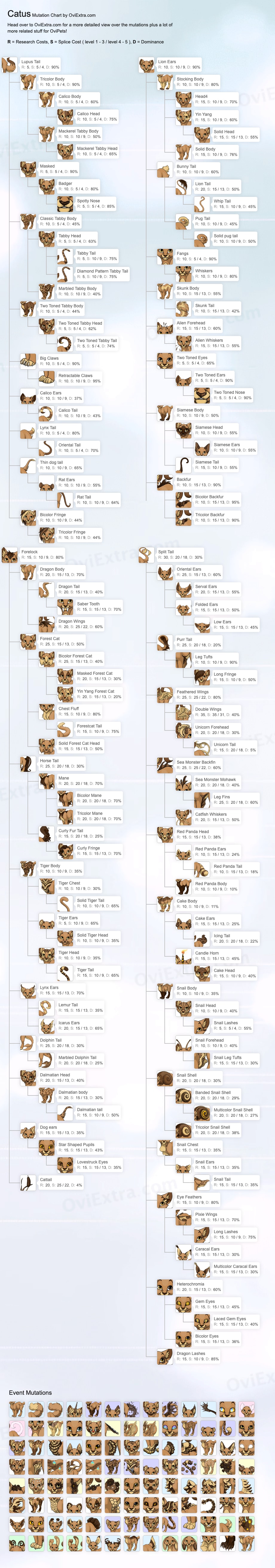 IBC Mutant Primates #1169, IBC Mutant Primates