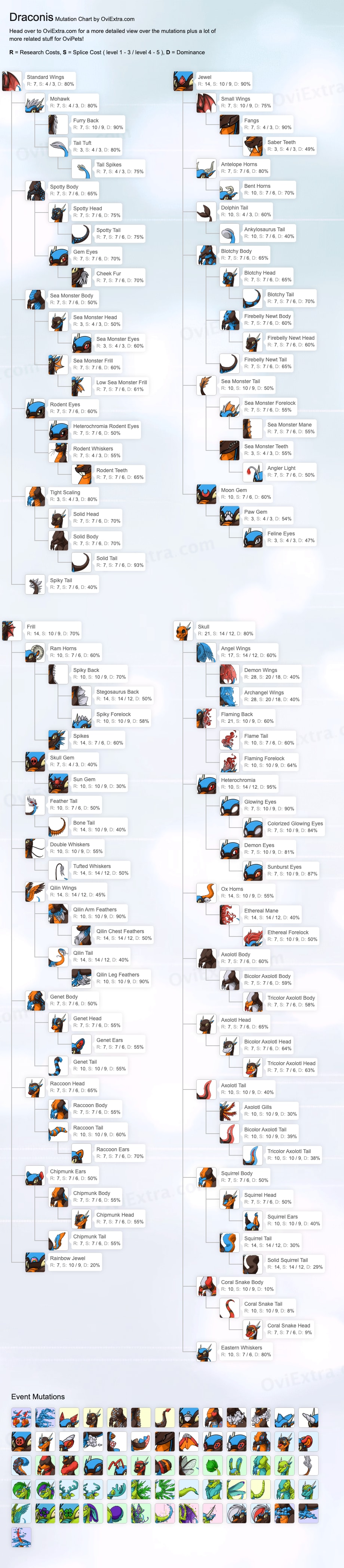 OviExtra: Mutation Chart Images