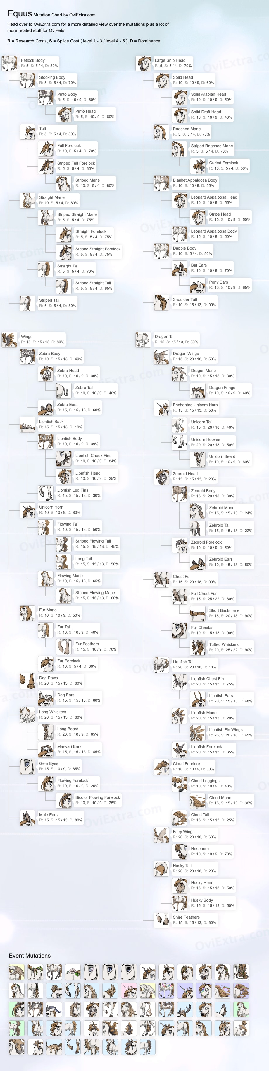 OviExtra: Mutation Chart Images